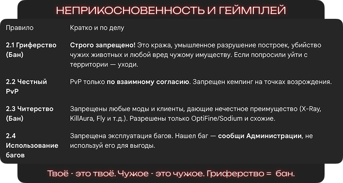 Правила - Неприкосновенность и геймплей