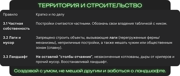 Правила - Территория и строительство