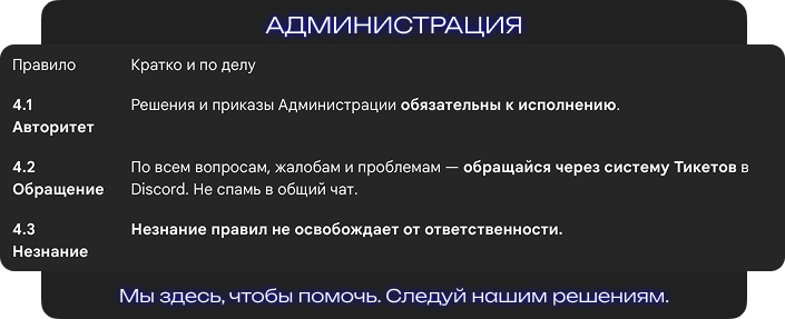 Правила - Администрация