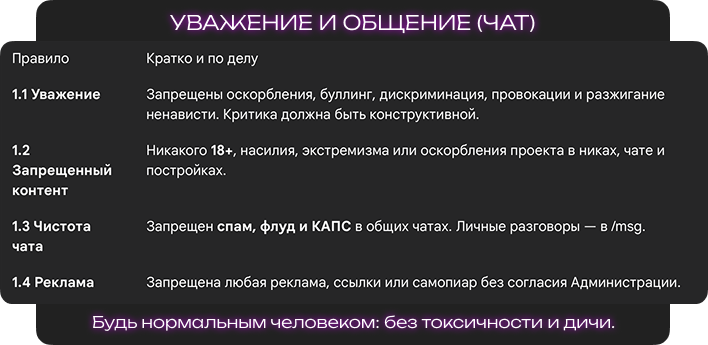 Правила - Уважение и общение